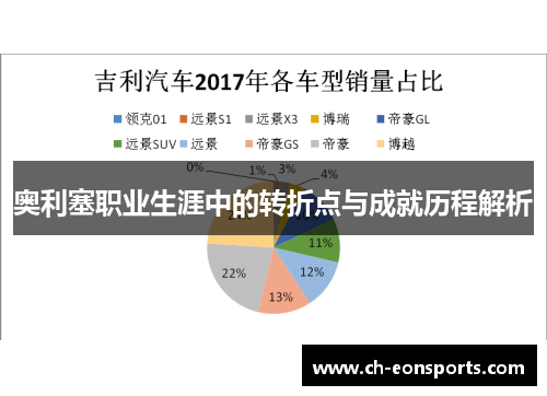 奥利塞职业生涯中的转折点与成就历程解析