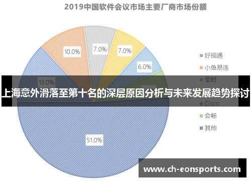 上海意外滑落至第十名的深层原因分析与未来发展趋势探讨