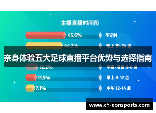 亲身体验五大足球直播平台优势与选择指南