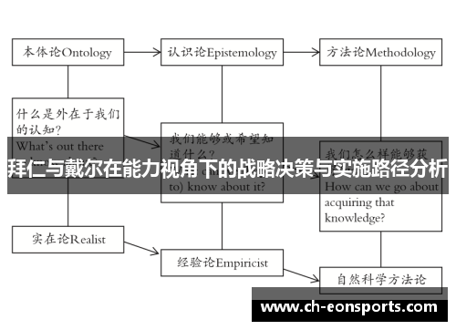 拜仁与戴尔在能力视角下的战略决策与实施路径分析