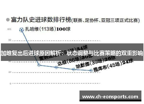 加维复出后进球原因解析:状态调整与比赛策略的双重影响 加维复出后进球原因解析:状态调整与比赛策略的双重影响