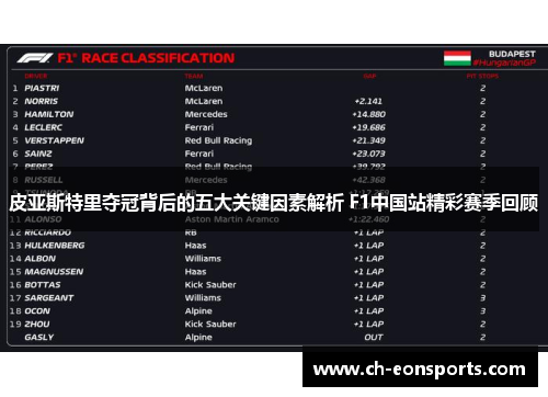 皮亚斯特里夺冠背后的五大关键因素解析 F1中国站精彩赛季回顾