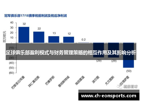 足球俱乐部盈利模式与财务管理策略的相互作用及其影响分析 足球俱乐部盈利模式与财务管理策略的相互作用及其影响分析