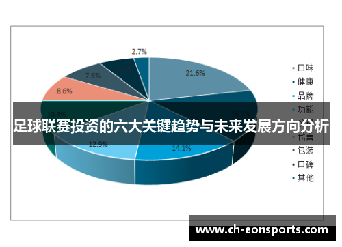 足球联赛投资的六大关键趋势与未来发展方向分析