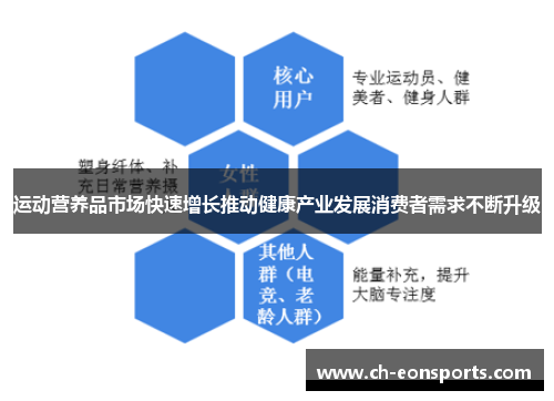 运动营养品市场快速增长推动健康产业发展消费者需求不断升级