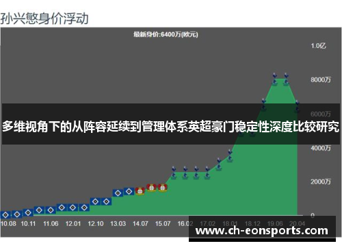 多维视角下的从阵容延续到管理体系英超豪门稳定性深度比较研究