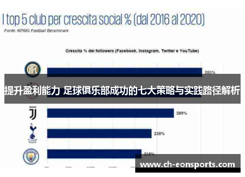 提升盈利能力 足球俱乐部成功的七大策略与实践路径解析