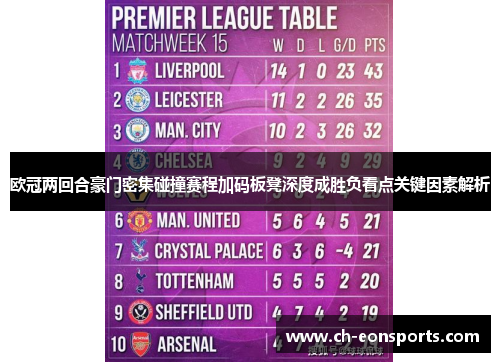 欧冠两回合豪门密集碰撞赛程加码板凳深度成胜负看点关键因素解析