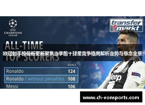 欧冠射手榜最新更新聚焦当季前十球星竞争格局解析走势与悬念全景