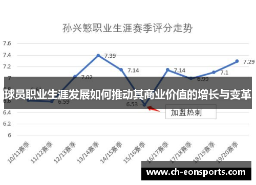 球员职业生涯发展如何推动其商业价值的增长与变革 球员职业生涯发展如何推动其商业价值的增长与变革
