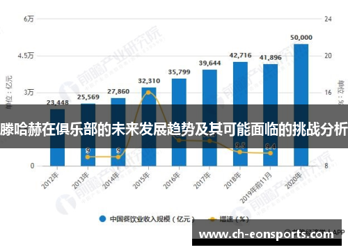 滕哈赫在俱乐部的未来发展趋势及其可能面临的挑战分析 滕哈赫在俱乐部的未来发展趋势及其可能面临的挑战分析